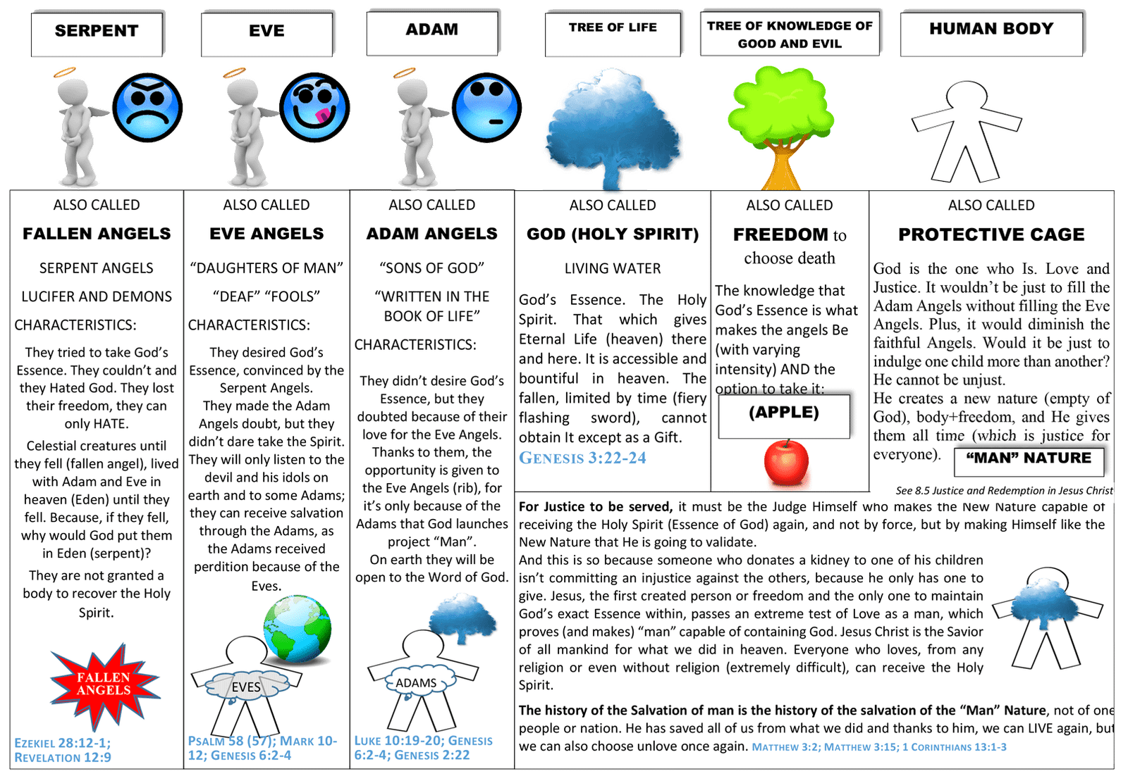 Adam and Eve. Genesis.
