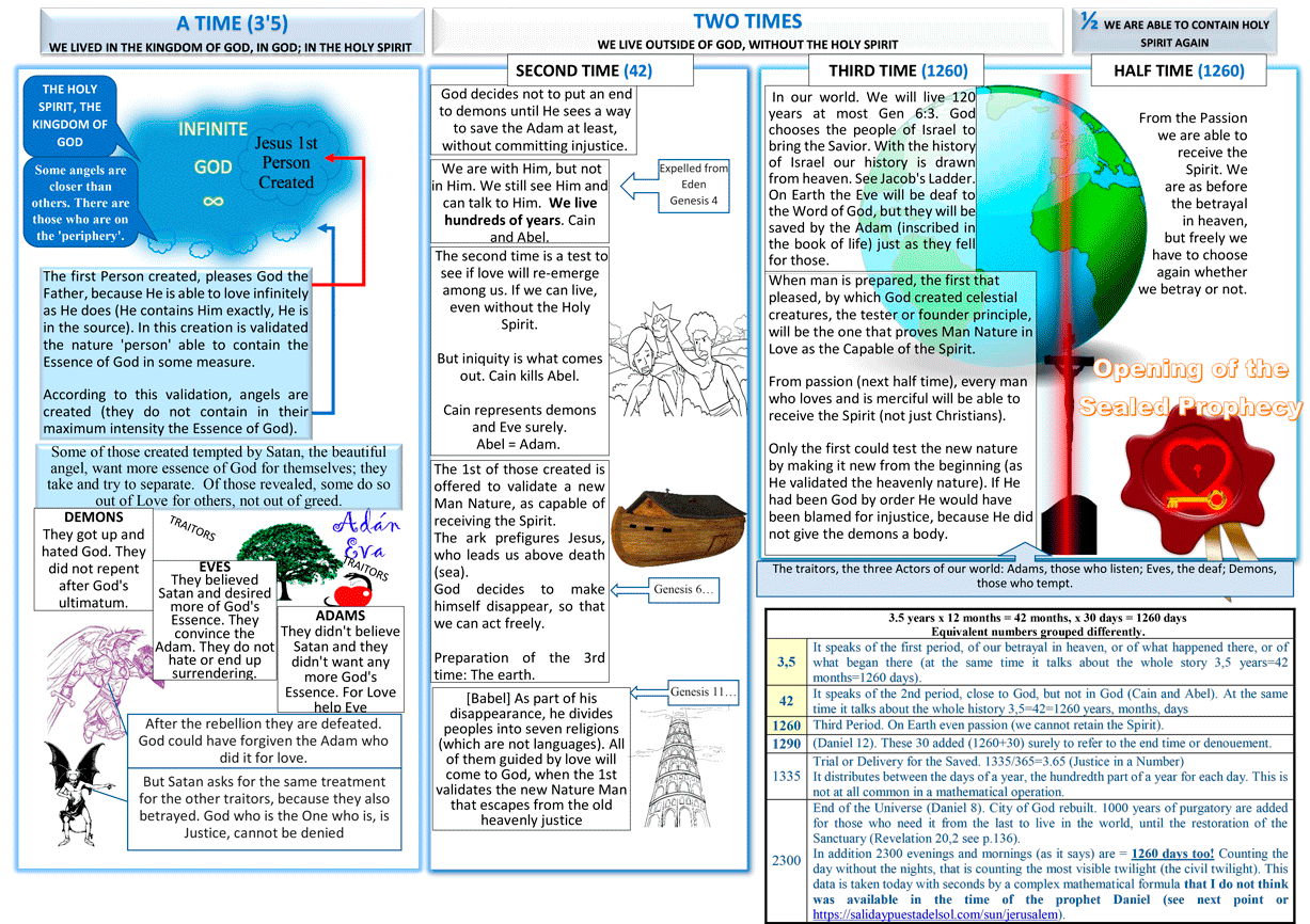 Daniel's Sealed Prophecy Resolution.