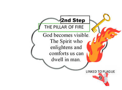 Jacob's Ladder. Step 2