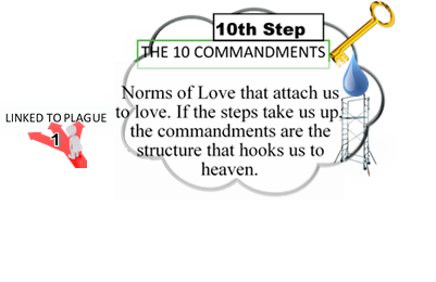 Jacob's Ladder. Step 10