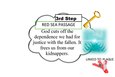 Jacob's Ladder. Step 3