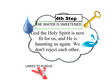 Jacob's Ladder. Step 4