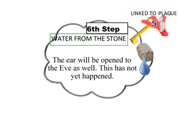 Jacob's Ladder. Step 6