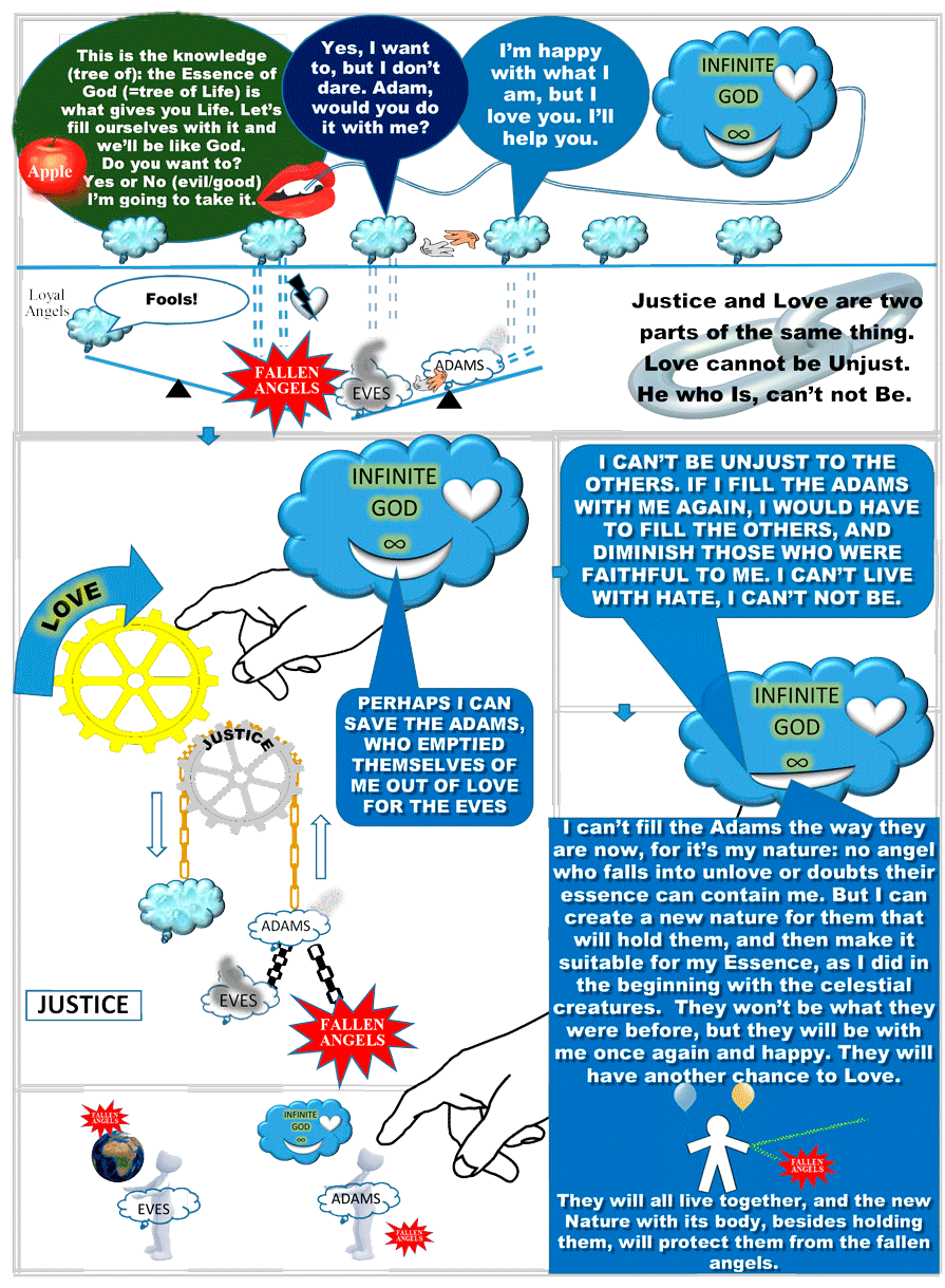 The Logic of God is Love