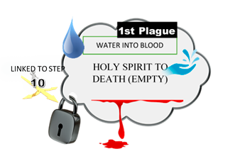 Jacob's Ladder. Plague 1