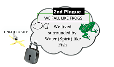 Jacob's Ladder. Plague 2