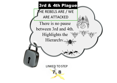 Jacob's Ladder. Plague 3