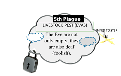 Jacob's Ladder. Plague 5