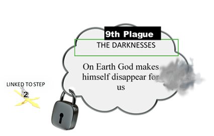 Jacob's Ladder. Plague 9