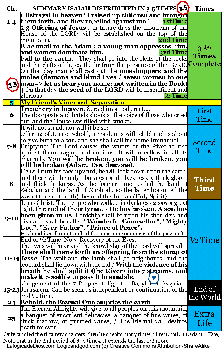 The prophet Isaiah deciphered