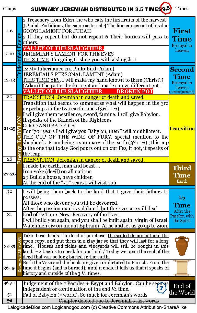 The Prophet Jeremiah Deciphered