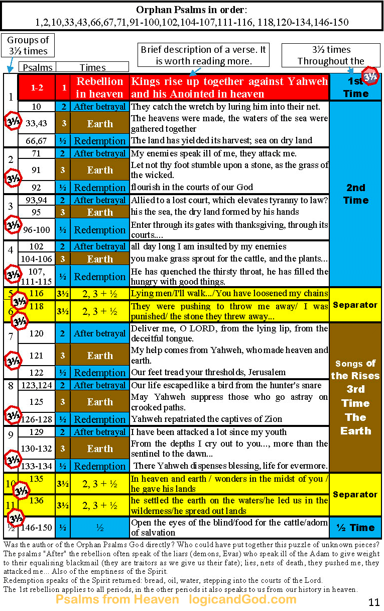 Orphan Psalms deciphered