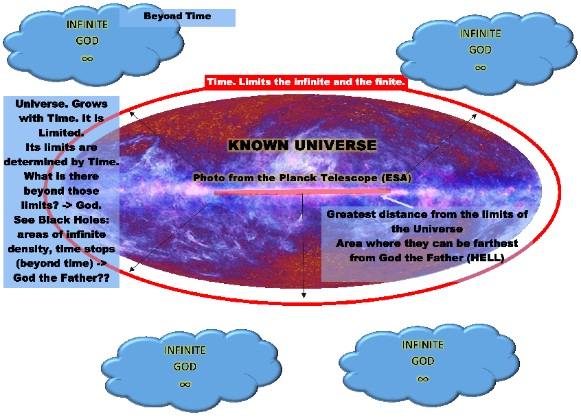 known universe