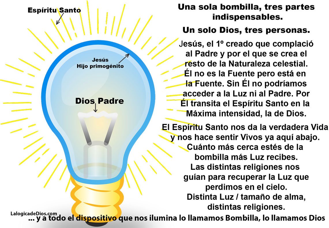 Dios Trinidad