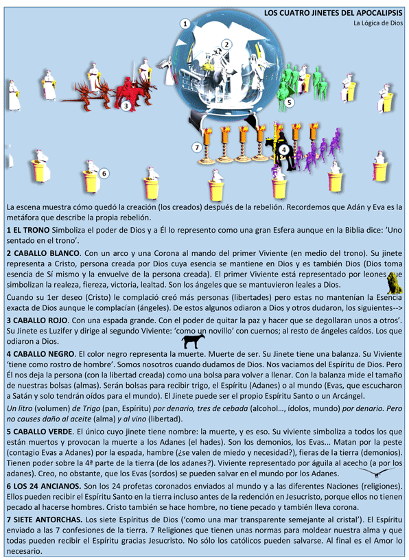 Los Cuatro Jinetes del Apocalipsis